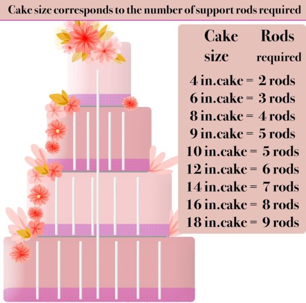 8 Pcs Plastic Tiered Cake Dowels 10MM - Image 5