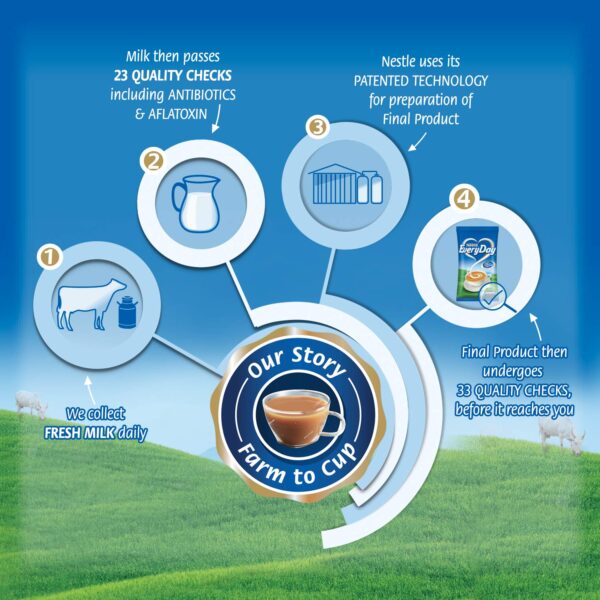 Nestle Everyday Dairy Whitener Milk Powder - Image 5
